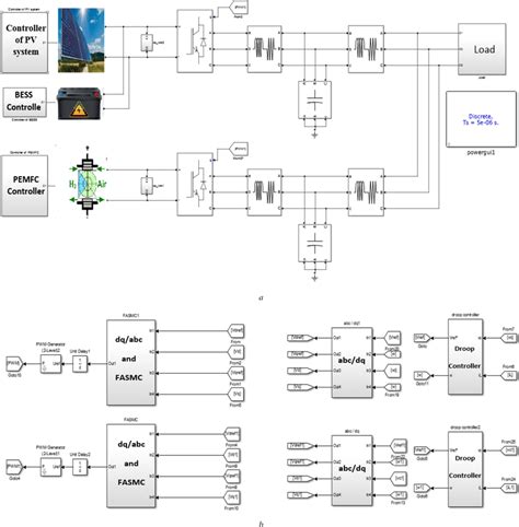 Simulation model of automated Microgrid (a) Parallel hybrid microgrid... | Download Scientific ...