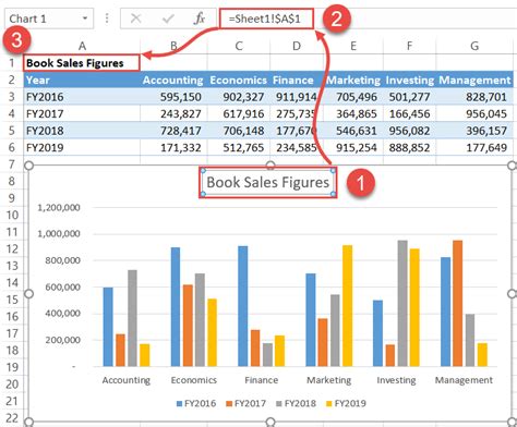 Interactive chart in excel - Блог о рисовании и уроках фотошопа