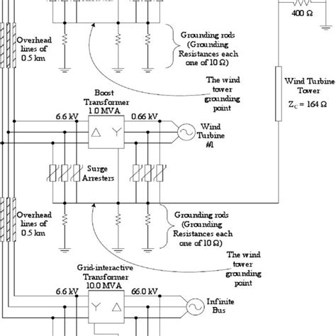 The Onshore Wind Farm Configuration. | Download Scientific Diagram