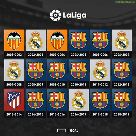 La Liga winners [2001/02 - 2018/19] | Troll Football