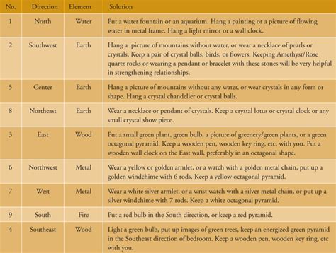 The Sacred Lo Shu Grid Explained | Tathaastu: So Be It! Magazine ...