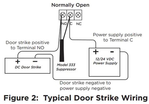 DMP 734 Access Control Module User Guide