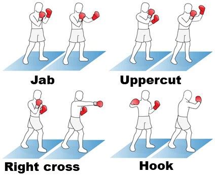 How to use Focus Pads for Boxing and MMA Training | RDX Sports Blog