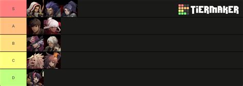 DNF Duel Characters Tier List (Community Rankings) - TierMaker