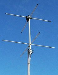 Antenna types - Wikipedia