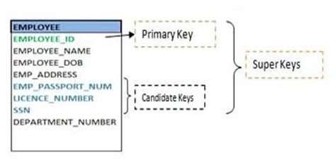 Super Key - QS Study