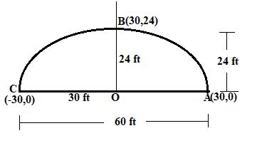 Parabola In Architecture Bridge