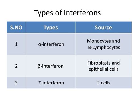 Interferon