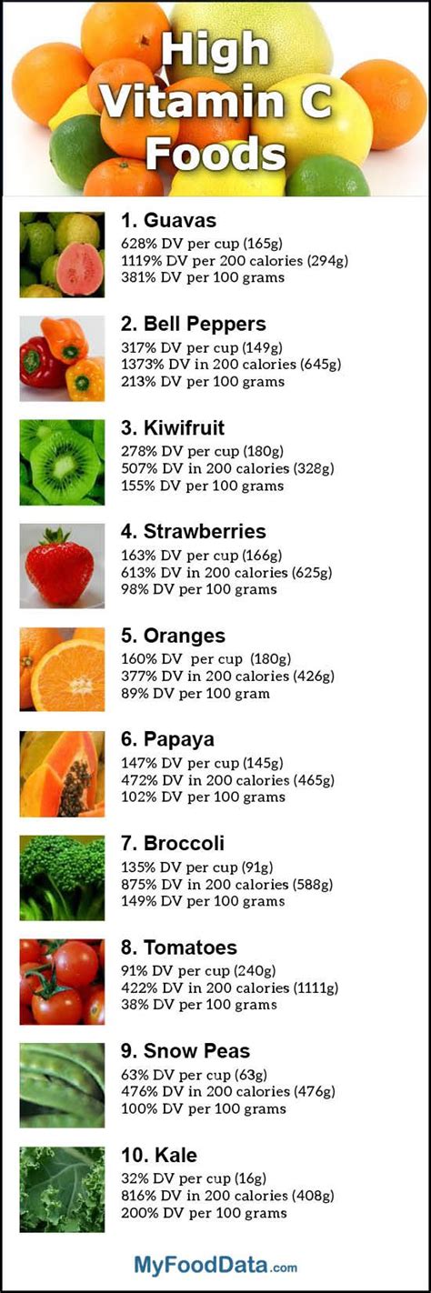 Vitamin C Fruits And Vegetables Chart