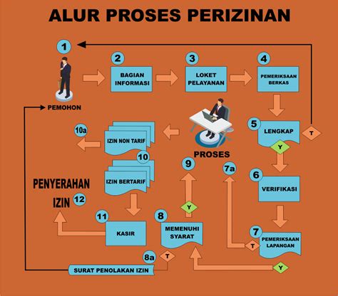 Dinas Penanaman Modal dan Pelayanan Terpadu Satu Pintu Kabupaten Gunungkidul