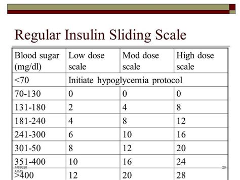 Novolog Flexpen Dosage Chart