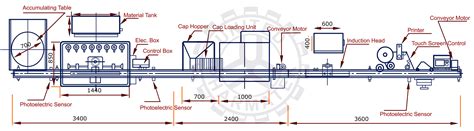 Liquid Fill Line - Bottling Line Packaging Equipment