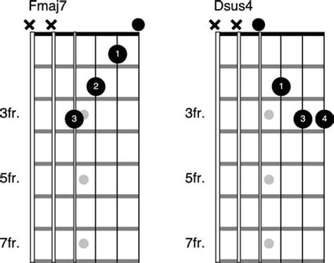 Stairway To Heaven Guitar Chords For Beginners - Sheet and Chords ...