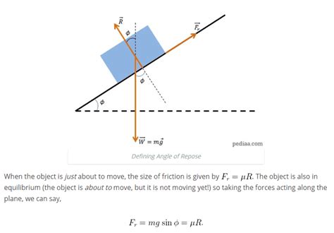 Angle Of Repose Calculator - calculatorw