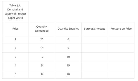 Solved Part A. Using Microsoft Excel draw supply and demand | Chegg.com