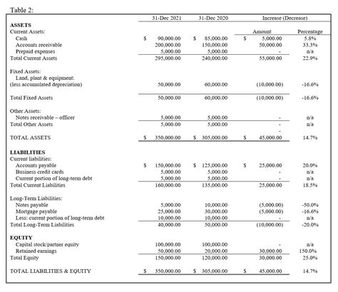 Financial Statement Basics: What is a balance sheet? - Produce Blue Book