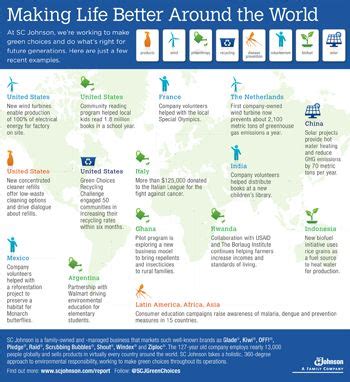 8 Sustainability Infographics ideas | sustainability, infographic ...