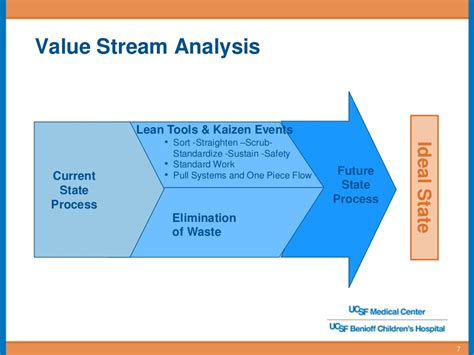 Lean in Action: Streamline your processes and achieve results! Presentation & case study with ...