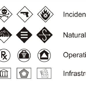 Examples of map symbols from each of the four major categories included ...