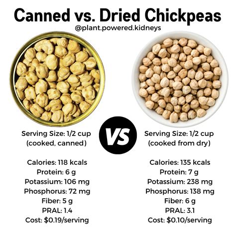 Potassium in Chickpeas & How to Enjoy Them in a Renal Diet