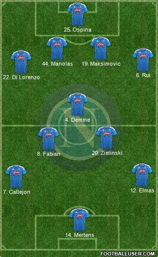 Napoli (Italy) Football Formation