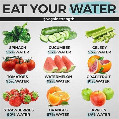 Eat your water? Yes Staying hydrated is key for proper function of your body and to ensure this ...