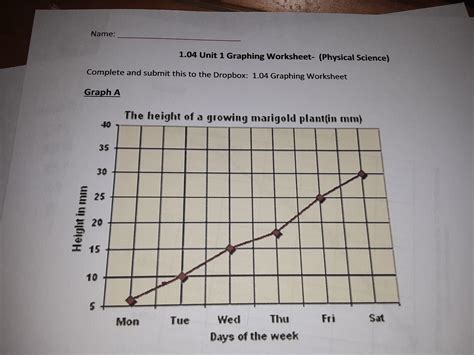 helpp 1. what is the independent variable in this graph? 2. list the range of the dependent ...