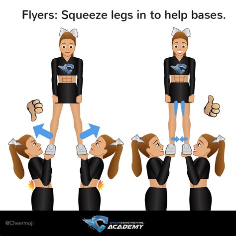 Cheer tips for flyers: squeeze legs in to help your bases. Click on link for more flying tips ...