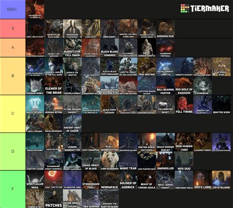 Most accurate boss difficulty ranking you will ever see! : r/Eldenring