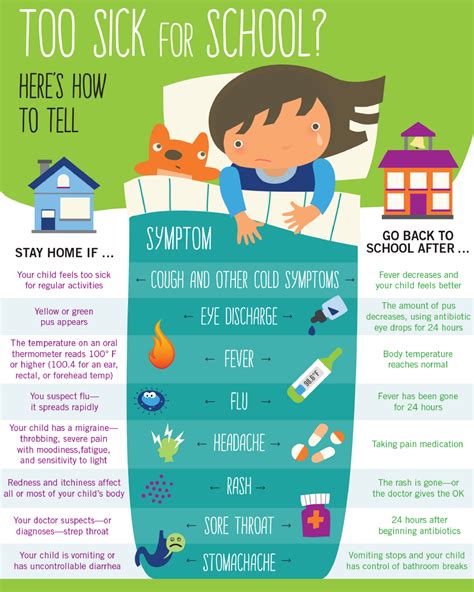 Infographic too sick for school – Artofit