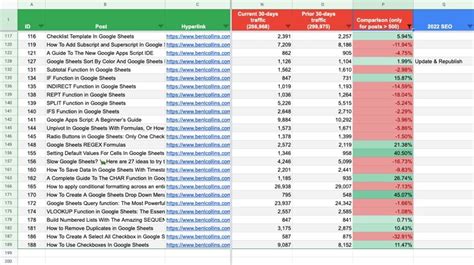 How To Create A Heat Map In Google Sheets