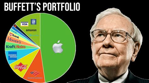 A Breakdown Of Warren Buffett’s 2021 Portfolio