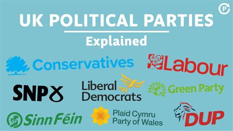 UK Political Parties Explained – The Political Refresh