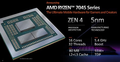 AMD Ryzen 9 7945HX Beats Core i9-13950HX In Gaming Performance, Dragon ...