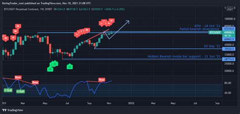 BTC Price Prediction: BTC Price All Set To Resume A Parabolic Trajectory, Here's Complete Analysis