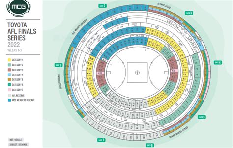 Wondering what this MCG map means by all the different categories for ...