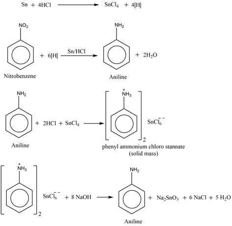 Laboratory Preparation of Aniline, Chemical reactions, and Its Uses - Chemistry Notes