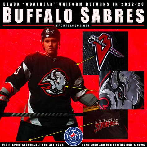 Return of the Goat: Sabres Unveil Throwback Third Uniform – SportsLogos ...