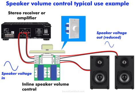 What Is A Speaker Volume Control? The Great Big Guide