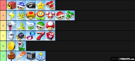 Mario Kart Items Tier List - TierLists.com