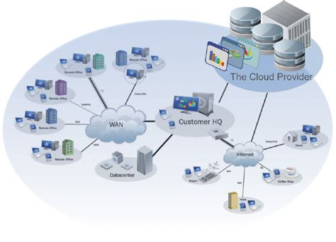 Hosted Cloud Network Services - IT Lighthouse