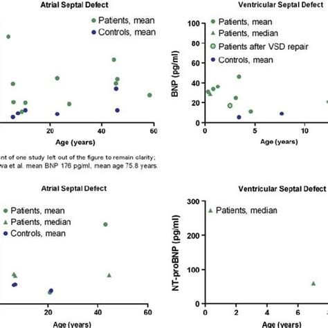 Short-term follow-up of brain natriuretic peptide/N-terminal pro-brain ...