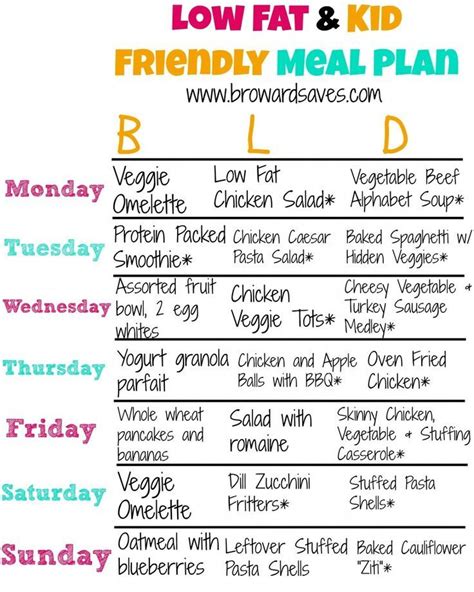 Diet Chart for Weight Loss, Diet Plan Weight Loss | 98fit - Diet plan ...