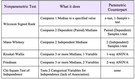 Nonparametric Analysis Used to Describe Variables - Journey-has-Wang