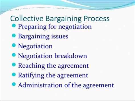 Collective bargaining