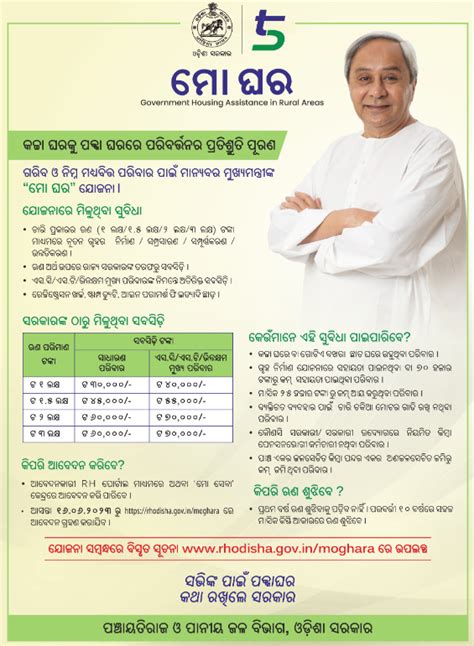 rhodisha.gov.in moghara 2024: Ama Mo Ghara Yojana Registration, Loan ...