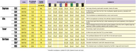 Saxophone Mouthpieces comparison - Vandoren Paris