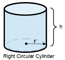 Cylinder Radius