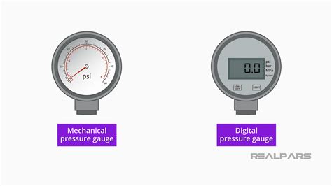 Pressure Gauge Explained | Types of Pressure Gauges - RealPars