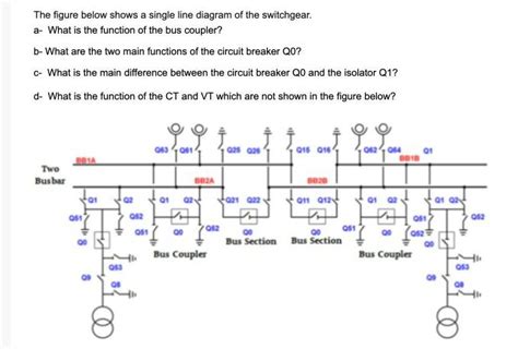 Solved The figure below shows a single line diagram of the | Chegg.com